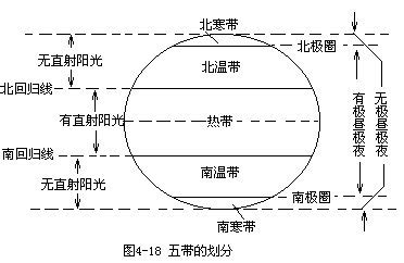 溫帶範圍|溫帶:定義,氣候區,特點,暖溫帶,中溫帶,寒溫帶,氣旋,動植物,